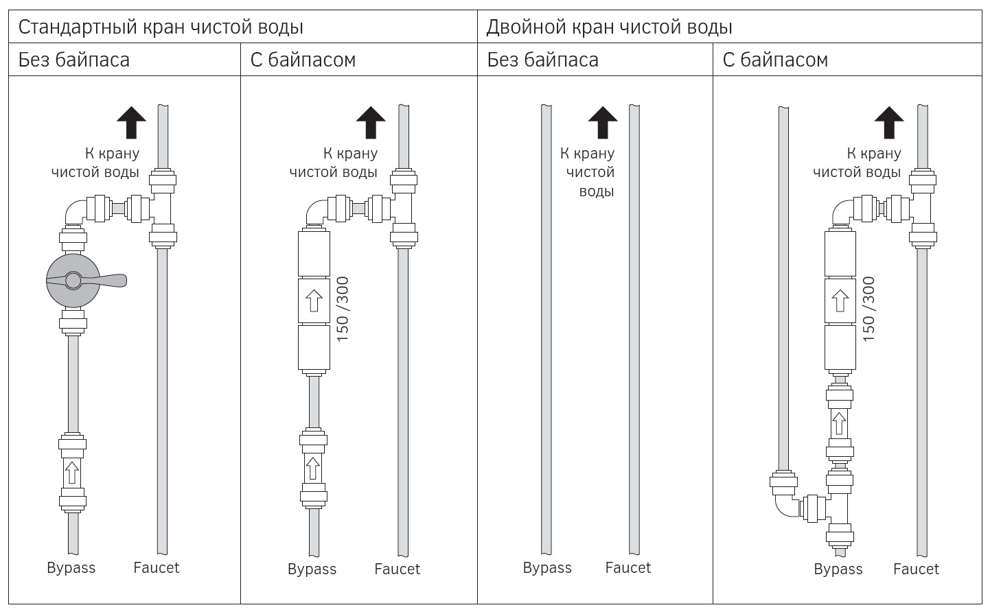 Варианты подключения байпаса