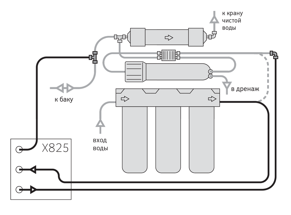Подключение устройства повышения давления X825 в разрыв между блоком предфильтров и мембраной обратного осмоса