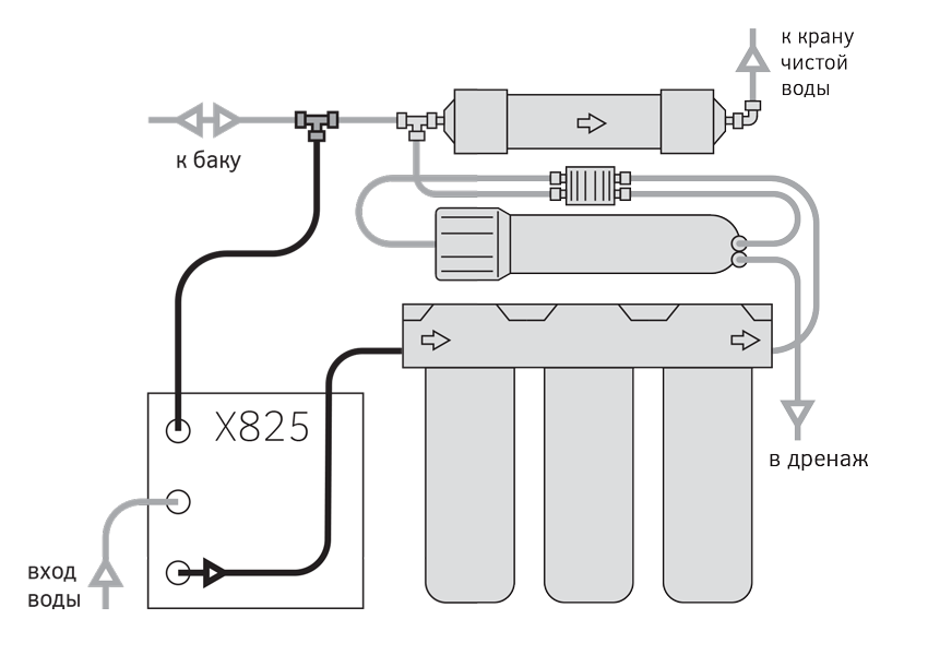 Подключение устройства повышения давления X825 перед блоком предфильтров в системе обратного осмоса